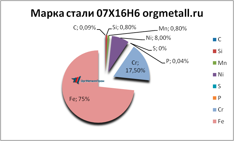   07166   achinsk.orgmetall.ru