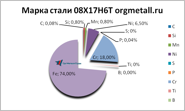   08176   achinsk.orgmetall.ru