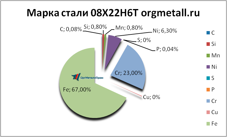   08226   achinsk.orgmetall.ru
