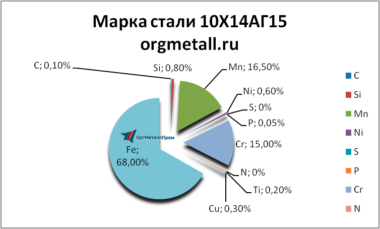   101415   achinsk.orgmetall.ru