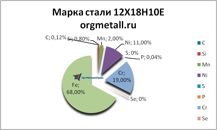   121810   achinsk.orgmetall.ru
