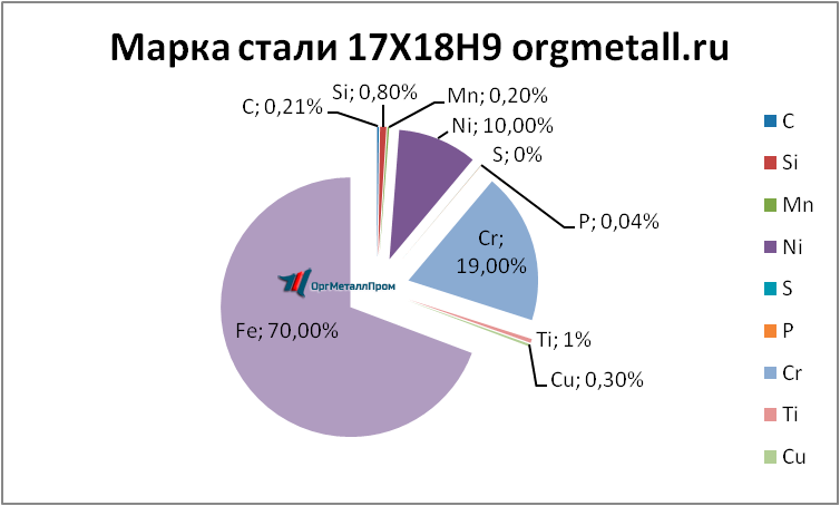   17189   achinsk.orgmetall.ru