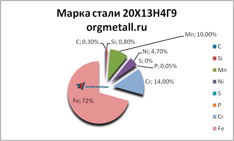   201349   achinsk.orgmetall.ru