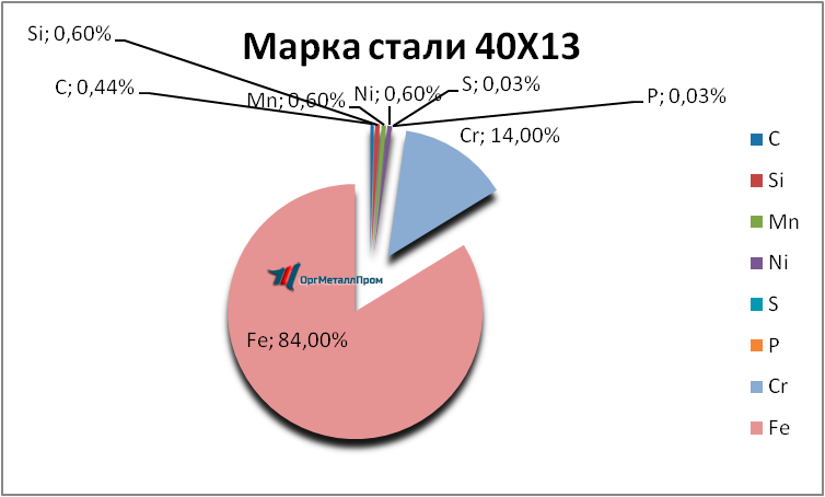   4013     achinsk.orgmetall.ru