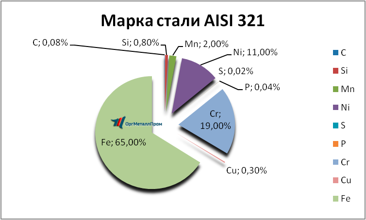   AISI 321     achinsk.orgmetall.ru