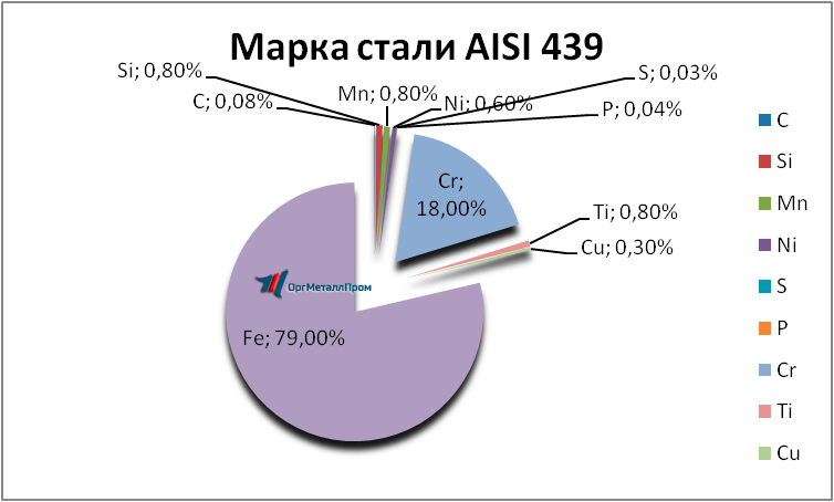   AISI 439   achinsk.orgmetall.ru