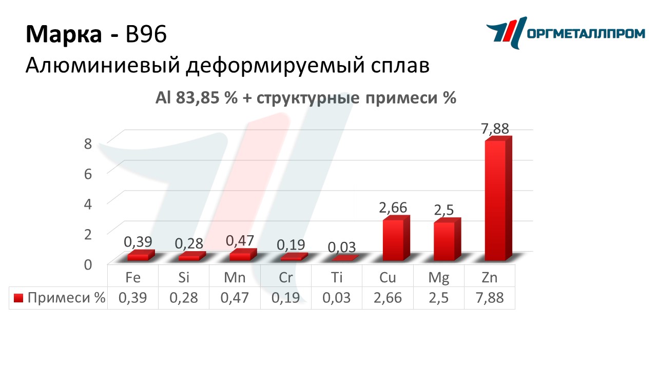    96   achinsk.orgmetall.ru