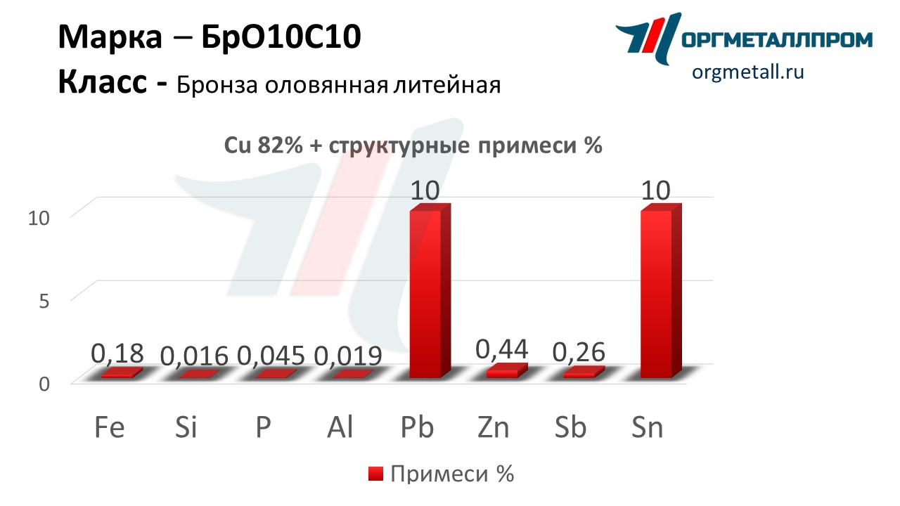    1010   achinsk.orgmetall.ru