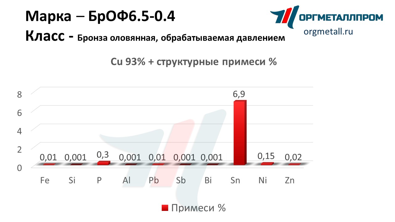    6.5-0.4   achinsk.orgmetall.ru