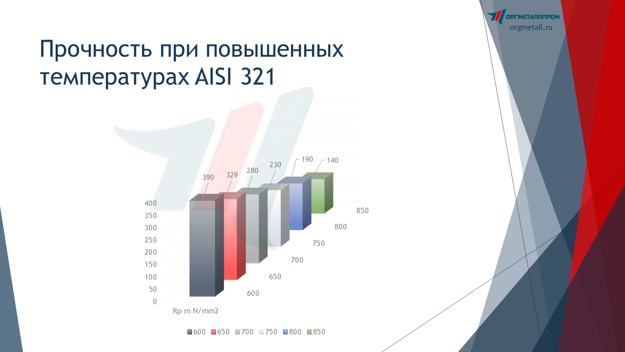     AISI 321   achinsk.orgmetall.ru